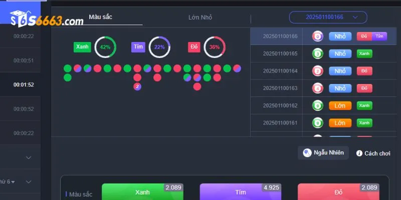 Tổng quan cá cược xổ số S666